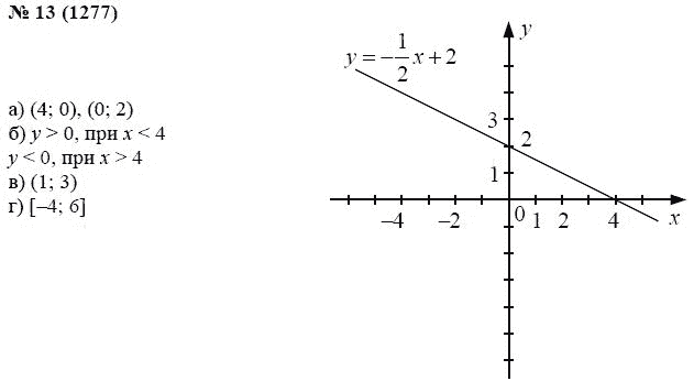Ответ к задаче № 13 (1277) - А.Г. Мордкович, гдз по алгебре 7 класс